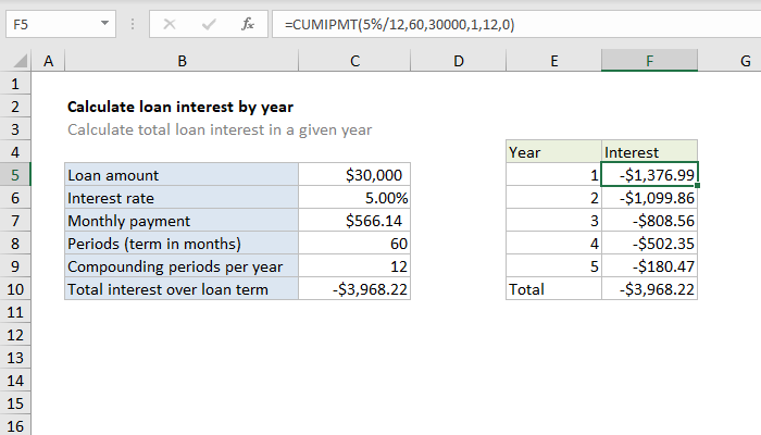 Excel Formula: Calculate Loan Interest In Given Year | Exceljet